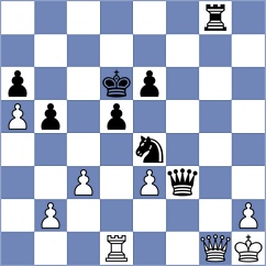Islam - Liu (chess.com INT, 2025)