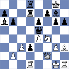Hryshchenko - Hernandez Leon (chess.com INT, 2024)