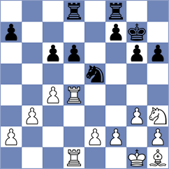 Demirtas - Skaric (chess.com INT, 2025)