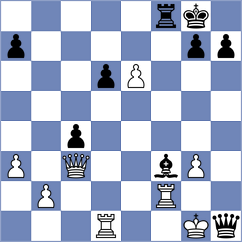 Rupesh Reddy Y - Gavrilin (chess.com INT, 2025)