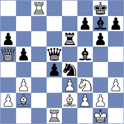 Gurel - Shubenkova (chess.com INT, 2025)