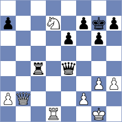 Tekeyev - Horobetz (chess.com INT, 2025)