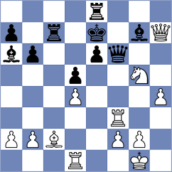 Korchynskyi - Herrera Ortiz (chess.com INT, 2025)
