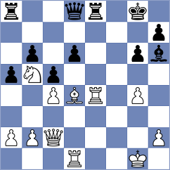 Wiwatanadate - Rizvi (Chess.com INT, 2021)