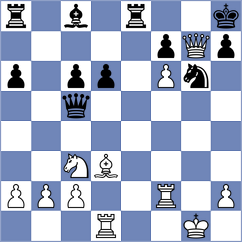Gosh - Luong Phuong Hanh (chess.com INT, 2025)