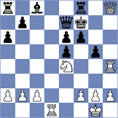 Fischer - Graf (Germany, 2002)