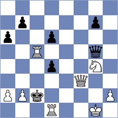Garbuz - Uyanga (chess.com INT, 2025)