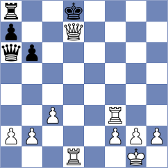 Mundaca Bermedo - Gonzalez Gonzalez (Chess.com INT, 2021)