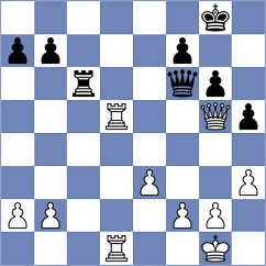 Eltigani - Shevchenko (chess.com INT, 2025)