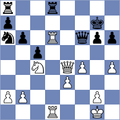 Savic - Dukic (Belgrade SRB, 2021)