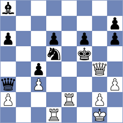 Butschek - Klassen (Kassel, 2003)