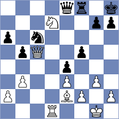 Indricans - Nikolova (Chess.com INT, 2017)