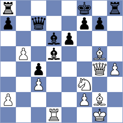 Luba - Kshatriya (chess.com INT, 2025)