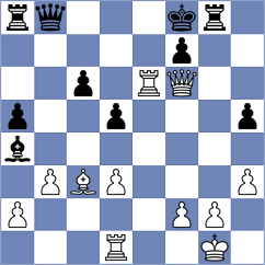Bacojo - Shevchenko (chess.com INT, 2025)