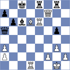 Korchmar - Ljukin (chess.com INT, 2024)