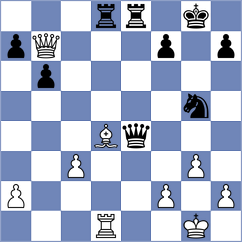 Piesik - Vokhidov (chess.com INT, 2025)
