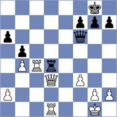 Karamsetty - Sreyas (chess.com INT, 2025)
