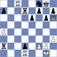 Wilk - Gardezi (chess.com INT, 2024)