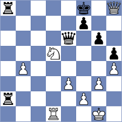 Klukin - Karamsetty (chess.com INT, 2025)