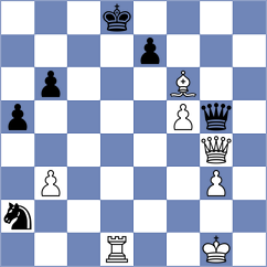 Ivic - Gimenez Aguirre (chess.com INT, 2023)