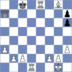 Ioannides Liu - Mohamoud Elmi (Chess.com INT, 2021)