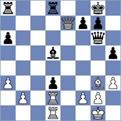 Boyer - Hajiyev (chess.com INT, 2023)