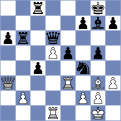 Korol - Khotenashvili (chess.com INT, 2025)