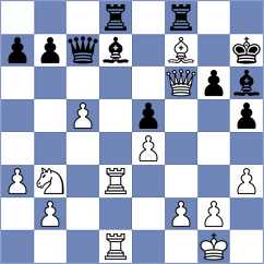 Kiseleva - Sinkar (chess.com INT, 2025)