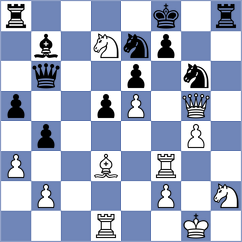 Grot - Bulajic (chess.com INT, 2024)