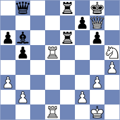 Ter Sahakyan - Akkarakaran (chess.com INT, 2024)