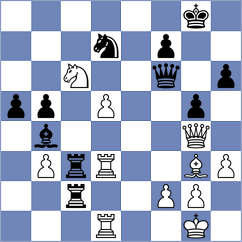 Unuk - Guseynova (chess.com INT, 2021)