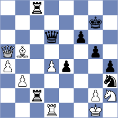 Molina - Yeritsyan (chess.com INT, 2023)