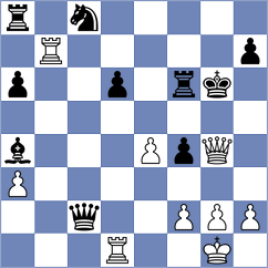 Zamyatin - Sundarasastry (Chess.com INT, 2021)