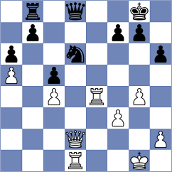 Novak - Lopez Abreu (chess.com INT, 2024)