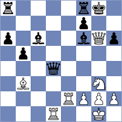 Gosh - Margl (chess.com INT, 2025)