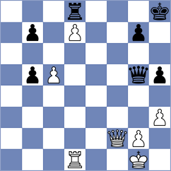 Visakh - Shaik (chess.com INT, 2022)