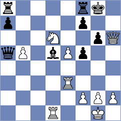 Sorensen - Itkis (chess.com INT, 2021)