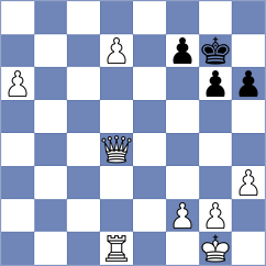 Wagner - Przybylski (chess.com INT, 2022)
