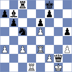 Kuchava - Schrik (chess.com INT, 2022)