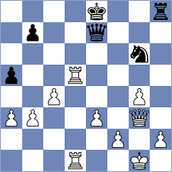 Shankland - Indjic (chess.com INT, 2025)