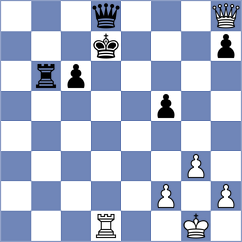 Tsolakidou - Rogule (Chess.com INT, 2020)