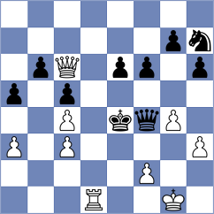 Zhurbinsky - Ristic (chess.com INT, 2024)