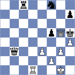 Sovetbekova - Ronka (chess.com INT, 2023)