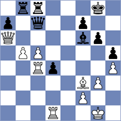 Jandric - Kholyavko (chess.com INT, 2025)