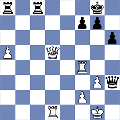 Samunenkov - Oro (chess.com INT, 2025)