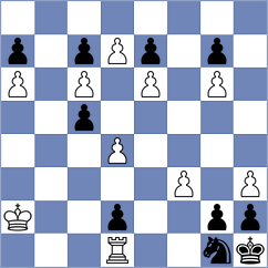 Libiurkin (1234 Modern Endgame Studies, 1938)