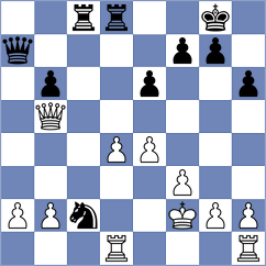 Lasker - Jones (Great Britain, 1900)