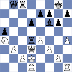 Shtivelband - Jackson (chess.com INT, 2024)