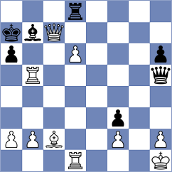 Aghajanov - Gupta (Prague CZE, 2024)