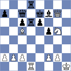 Kozak - Looi (chess.com INT, 2025)